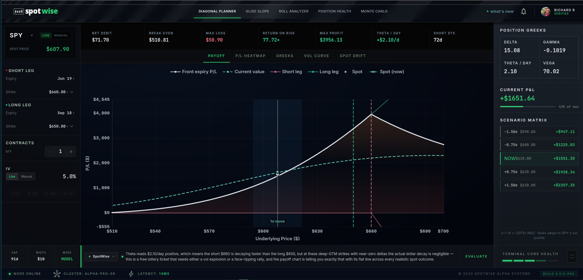 Spotwise Alpha preview